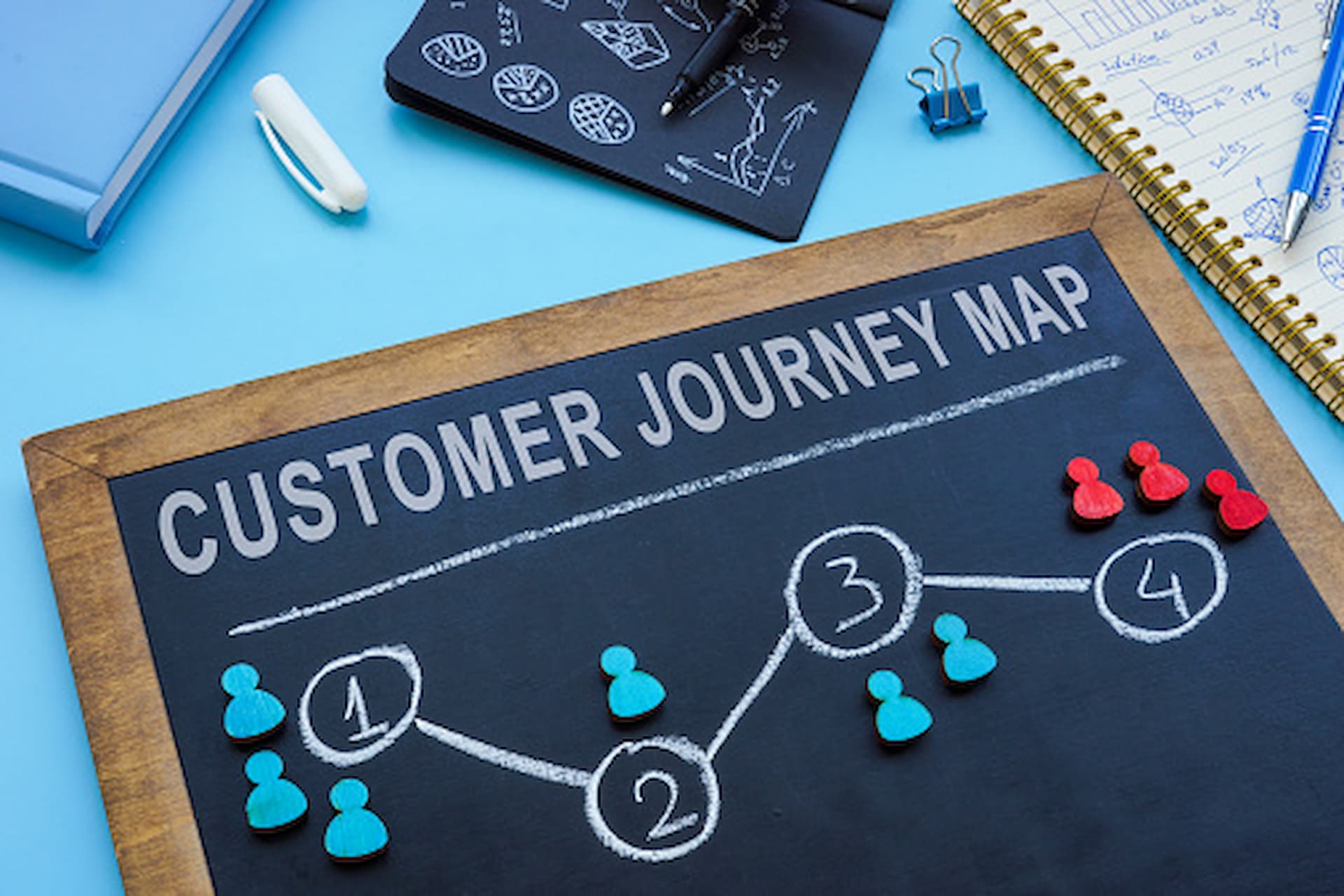 Everything You Need To Know About Customer Journey Mapping